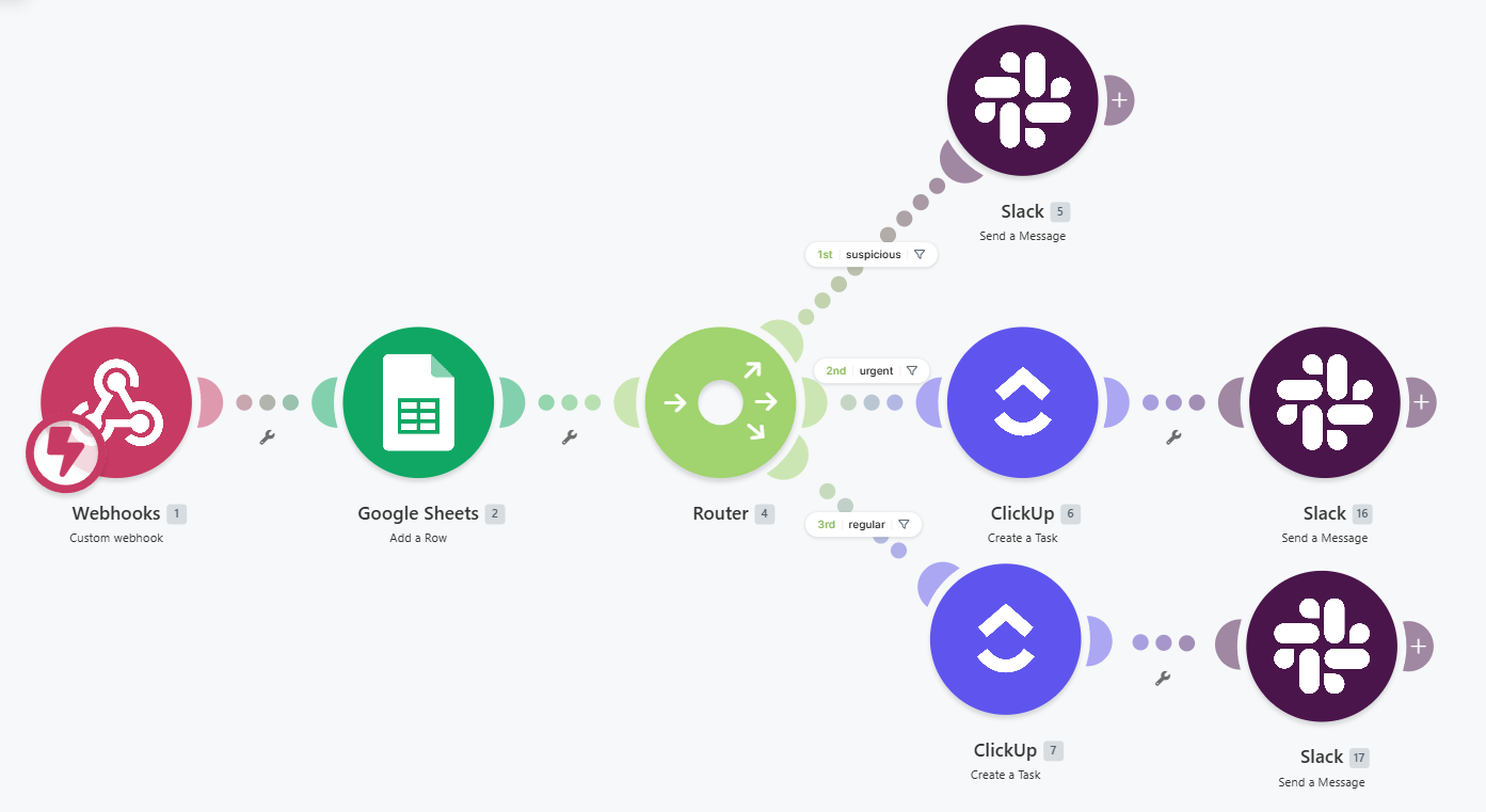 Integration Webhooks blueprint